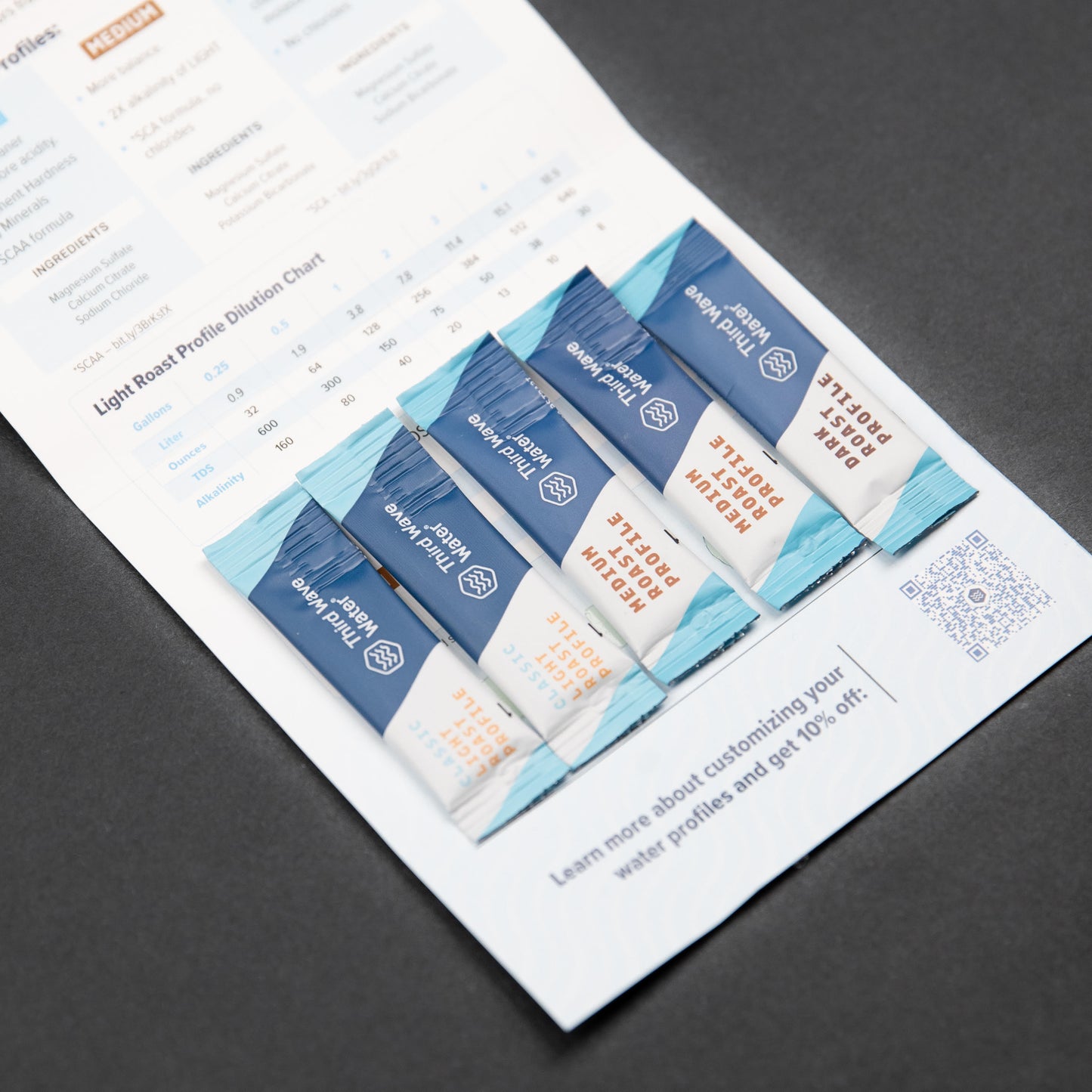 LEADERBOARD: THE COFFEE GAME